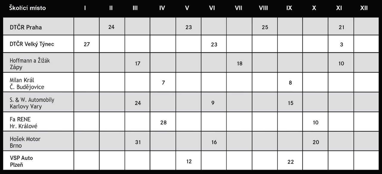 TruckTraining Calendar