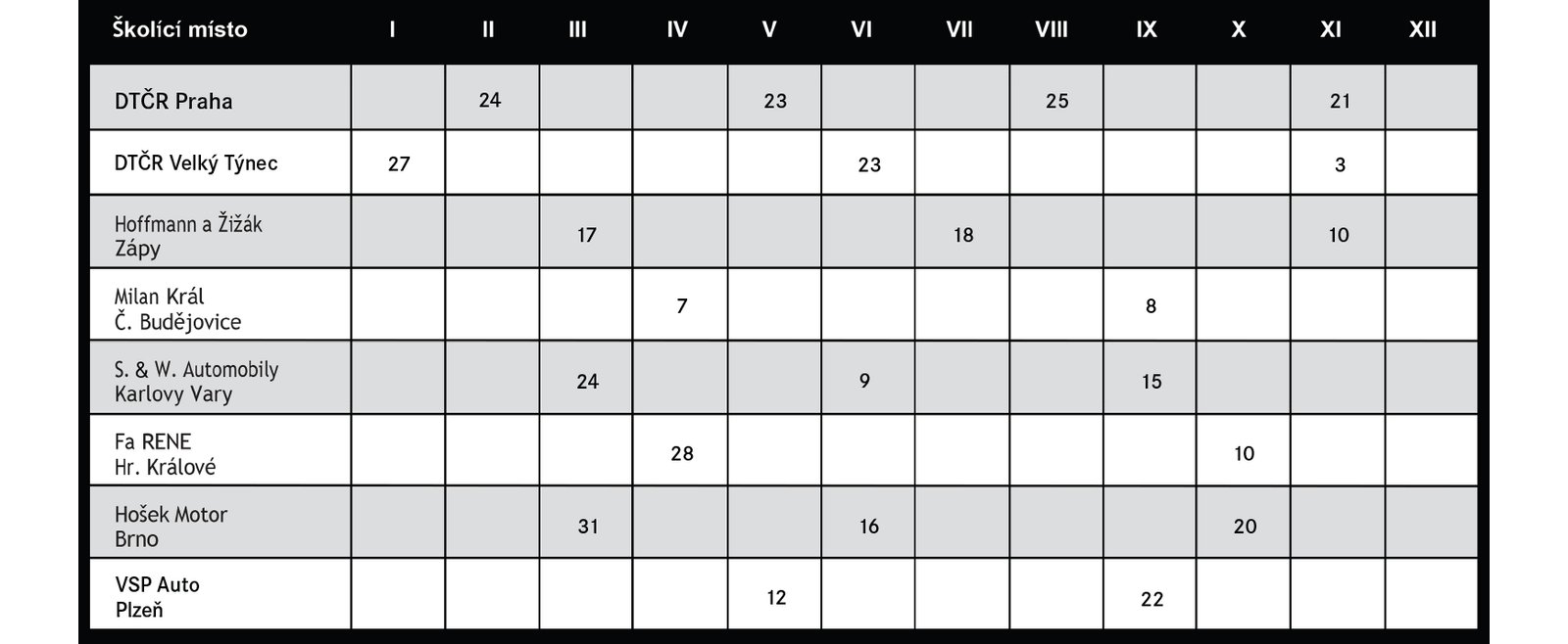 TruckTraining Calendar