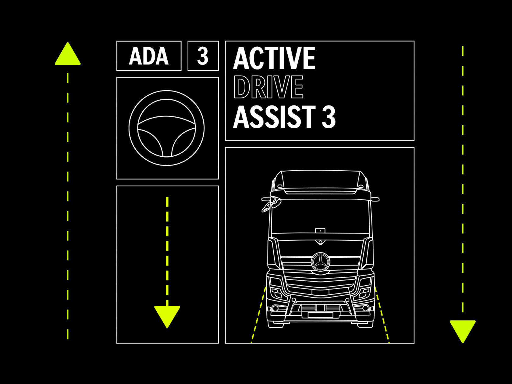 Grafik Active Drive Assist 3 mit Lkw