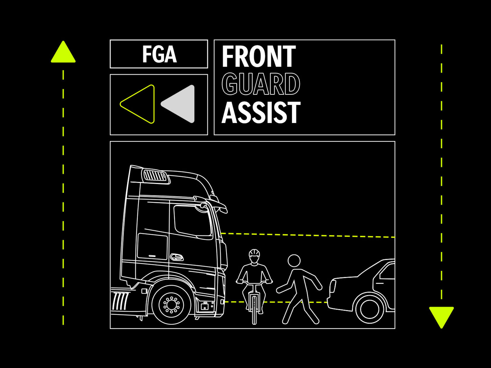 Grafik Front Guard Assist mit Lkw und weiteren Verkehrsteilnehmern vor dem Truck