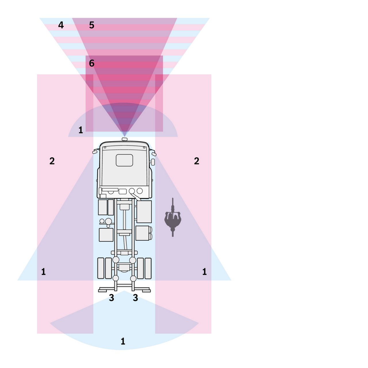 Un grafico che illustra i campi di azione dei diversi sistemi di assistenza alla guida. 