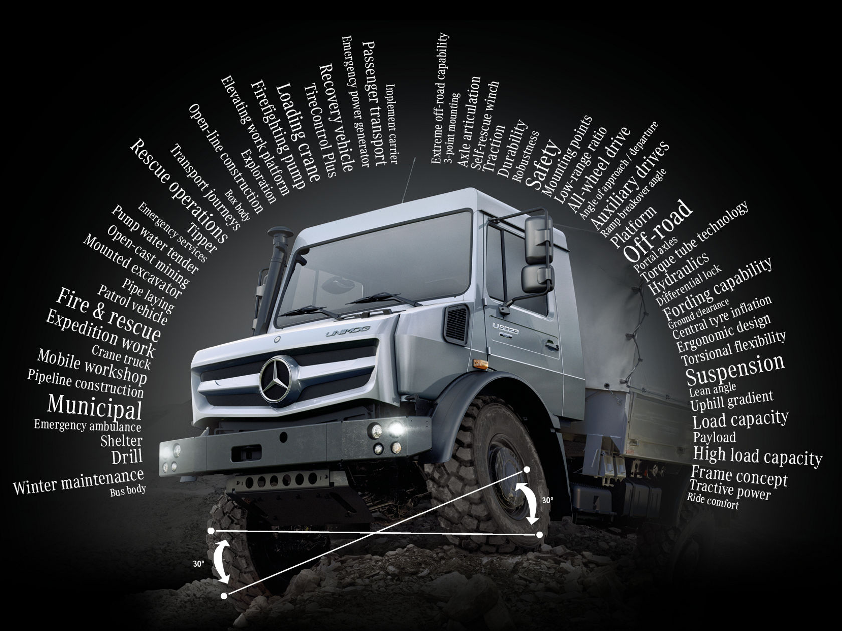 THE EXTREME OFF-ROADER