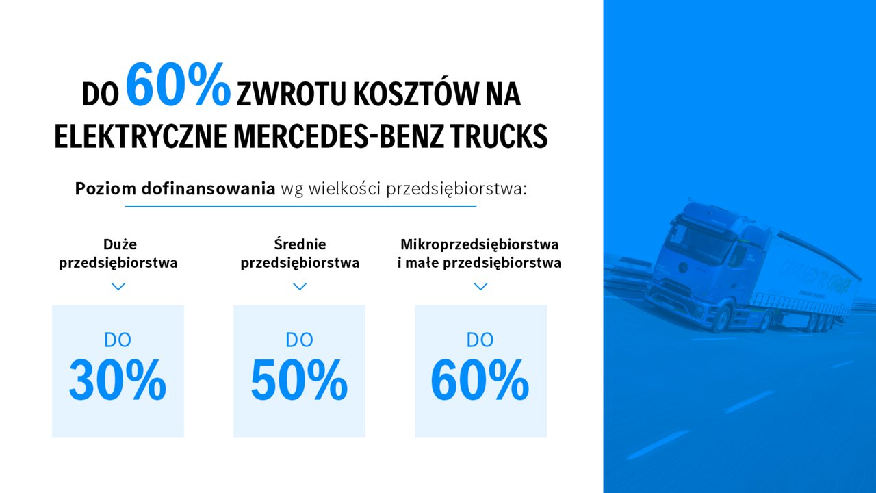 eMobility subsidies