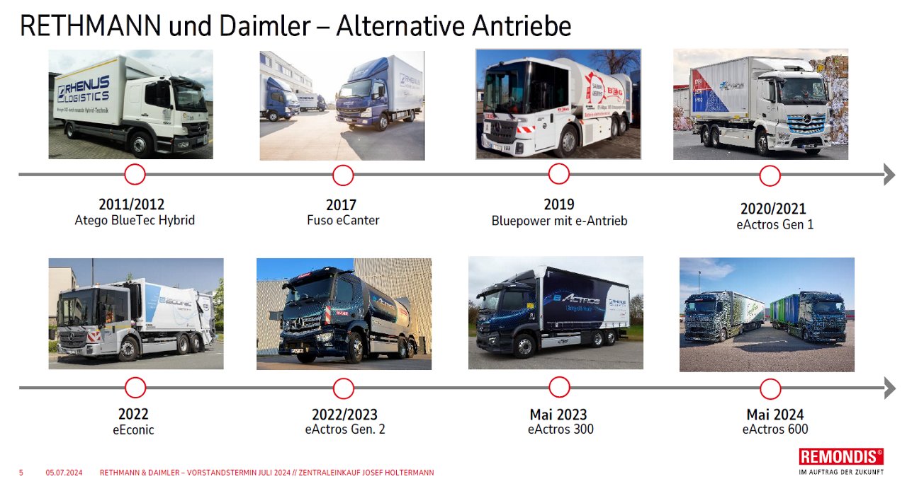 Übergabe des 15.000sten Mercedes-Benz Lkw an Rethmann-Gruppe