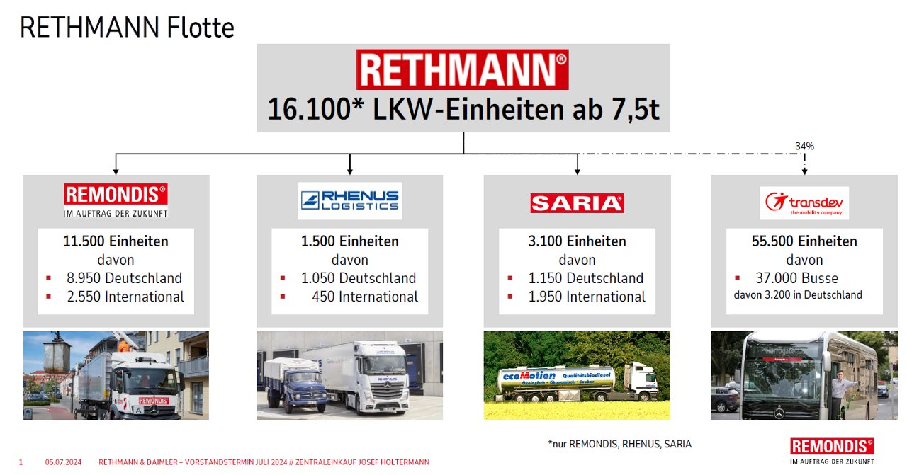 Übergabe des 15.000sten Mercedes-Benz Lkw an Rethmann-Gruppe
