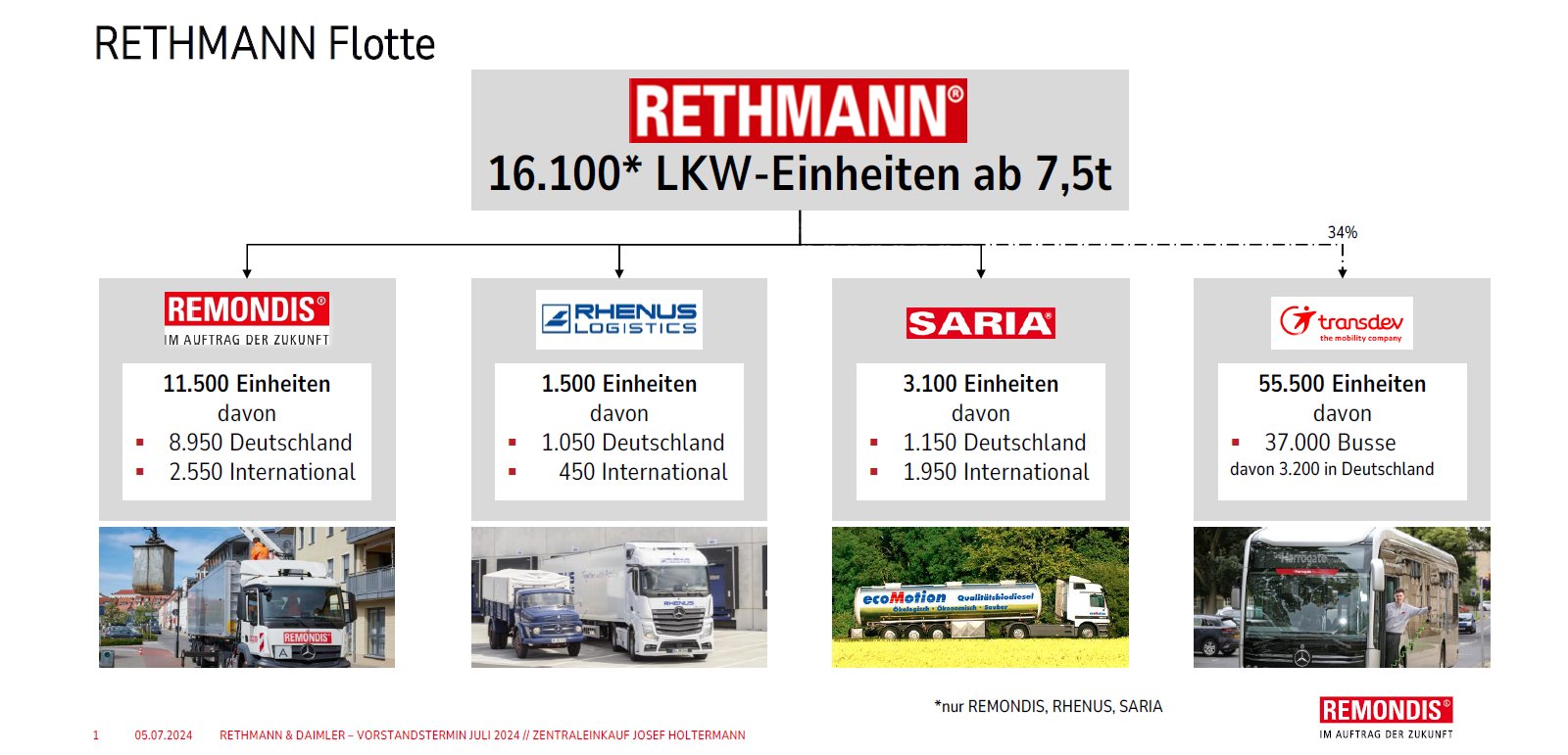 Übergabe des 15.000sten Mercedes-Benz Lkw an Rethmann-Gruppe