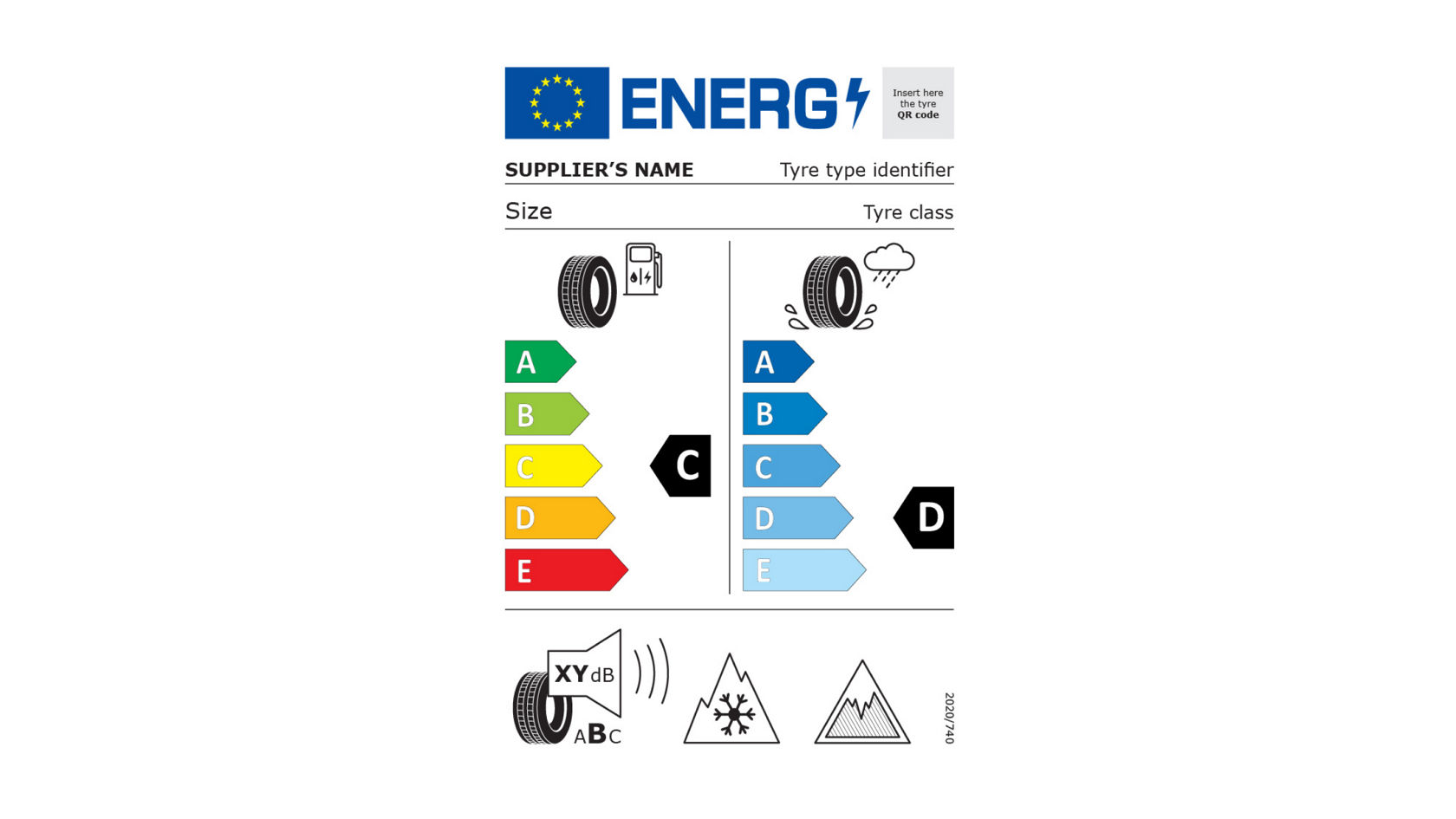 L'immagine mostra l'etichetta di un pneumatico UE con la scritta "ENERG" e il simbolo di un fulmine. Contiene due scale colorate da A (verde) a E (rosso) per l'efficienza del carburante (sinistra) e l'aderenza sul bagnato (destra), con questo pneumatico classificato rispettivamente come C e D. Di seguito sono riportati i dati relativi alla classe di rumorosità di rotolamento esterna ("XY dB" e "ABC"), all'aderenza alla neve e al ghiaccio (pittogrammi) e un numero ("2020/740"). In alto c'è spazio per inserire il nome del fornitore, la dimensione dello pneumatico, l'identificazione dello pneumatico e un codice QR.