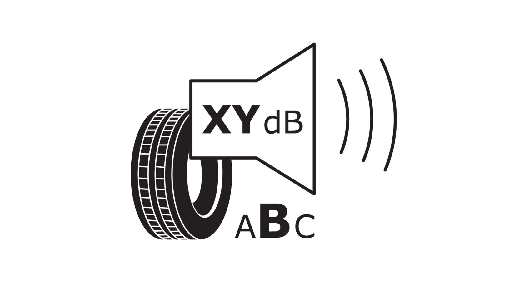 Das Bild zeigt ein schwarzes Reifenprofil neben einem stilisierten Lautsprechersymbol, aus dem Schallwellen austreten. Im Lautsprechersymbol steht "XY dB", und unterhalb des Lautsprechers sind die Buchstaben "ABC" angeordnet. Dies deutet auf eine Kennzeichnung der Reifenlautstärke in Dezibel und eine Klassifizierung der Geräuschemission hin.