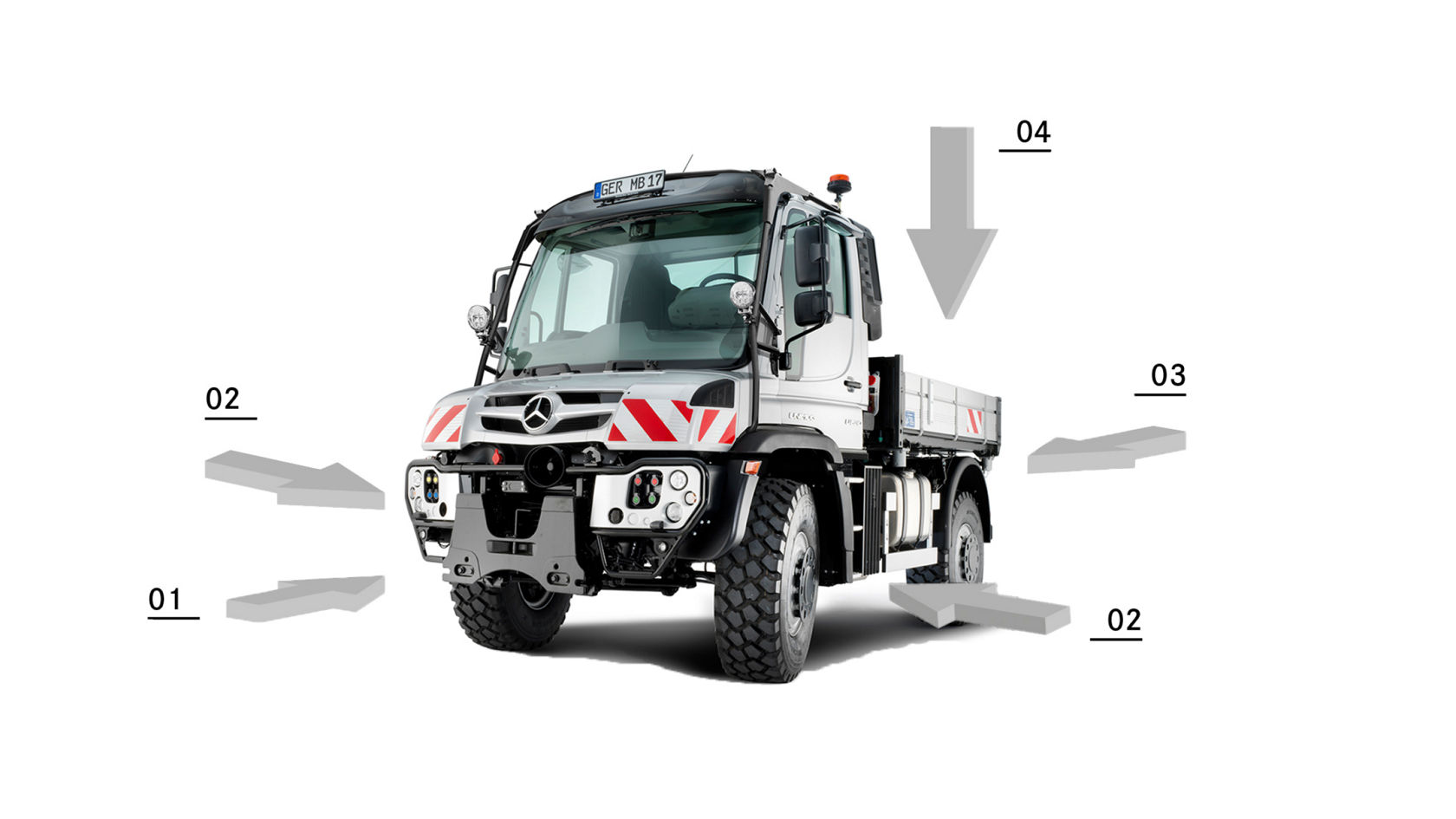 Een Unimog werktuigdrager op wit. Grijze pijlen rond de truck wijzen op de gestandaardiseerde aanbouwinterfaces.